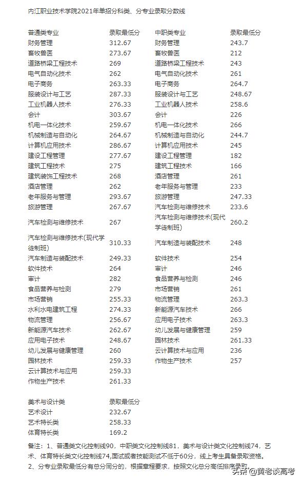 四川職業(yè)技術(shù)學(xué)院2021年單招的簡單介紹