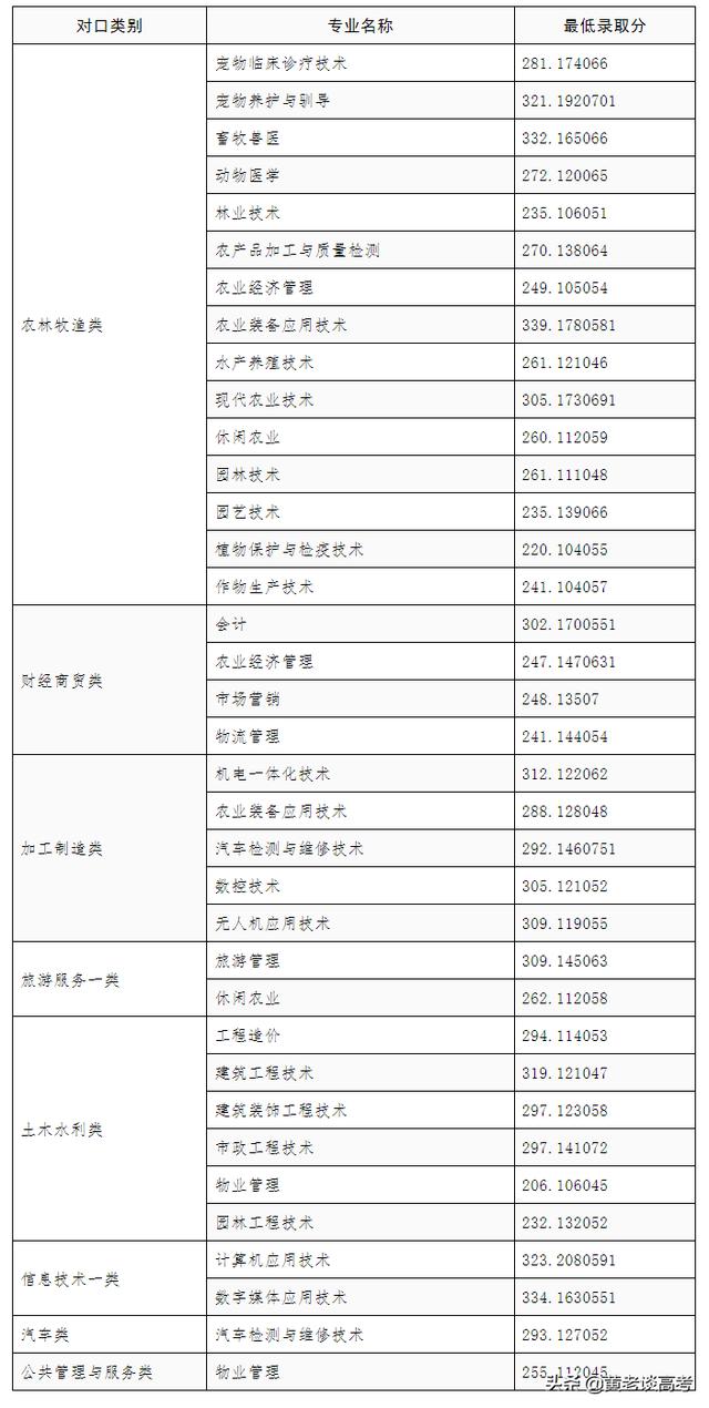 四川職業(yè)技術(shù)學(xué)院2021年單招的簡單介紹