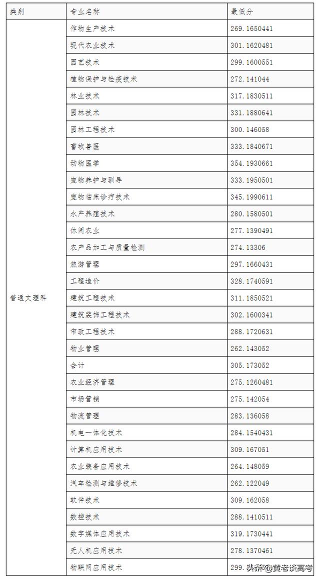 四川職業(yè)技術(shù)學(xué)院2021年單招的簡單介紹