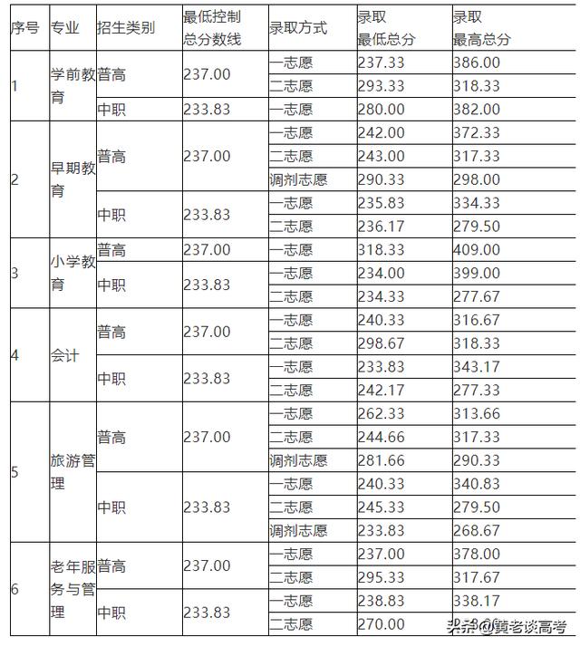 四川職業(yè)技術(shù)學(xué)院2021年單招的簡單介紹