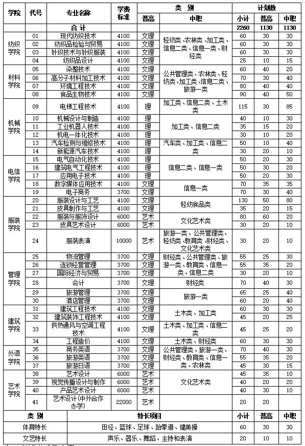 成都大專學(xué)校(四川大專學(xué)校推薦)