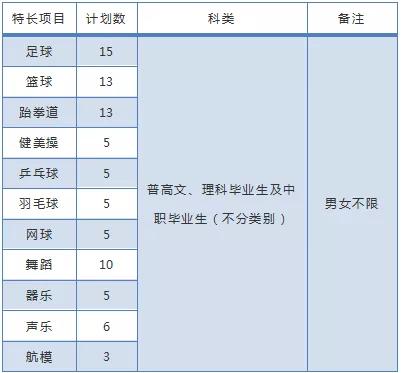 成都大專學(xué)校(四川大專學(xué)校推薦)