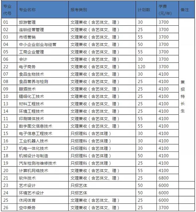 成都大專學(xué)校(四川大專學(xué)校推薦)