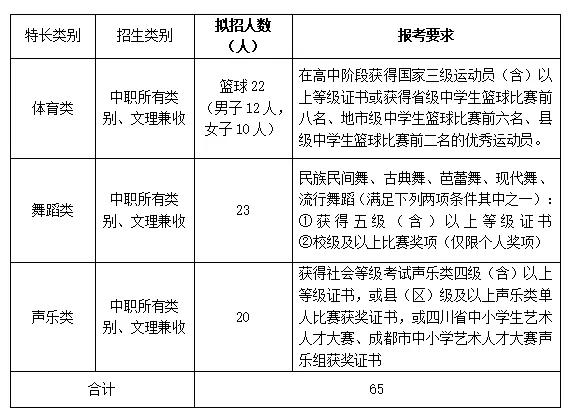 成都大專學(xué)校(四川大專學(xué)校推薦)