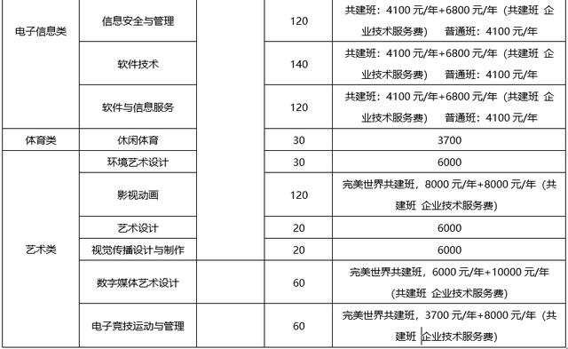 成都大專學(xué)校(四川大專學(xué)校推薦)