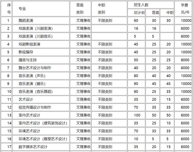 成都大專學(xué)校(四川大專學(xué)校推薦)