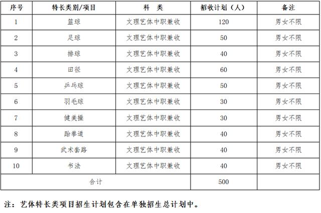 成都大專學(xué)校(四川大專學(xué)校推薦)