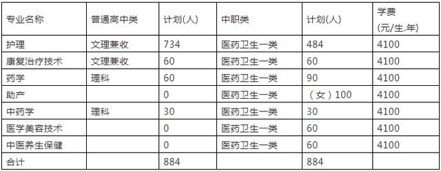 成都大專學(xué)校(四川大專學(xué)校推薦)