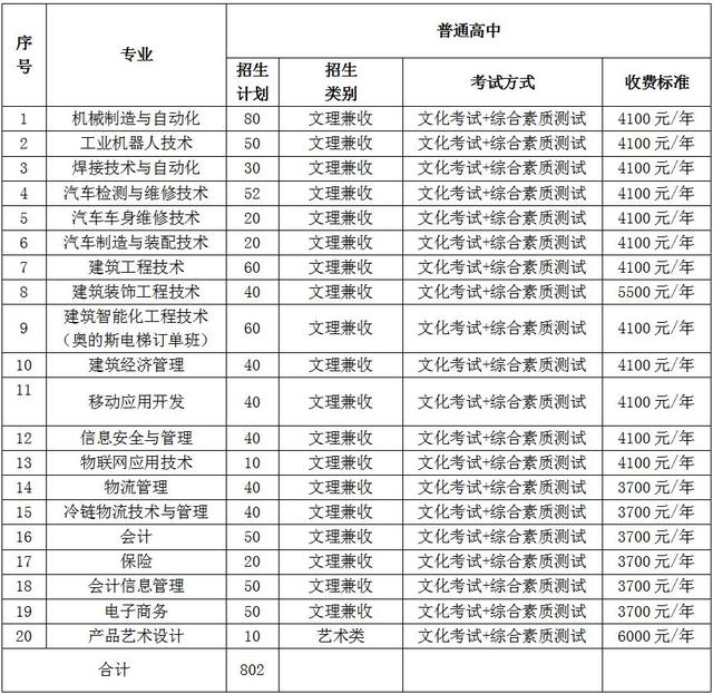 成都大專學(xué)校(四川大專學(xué)校推薦)