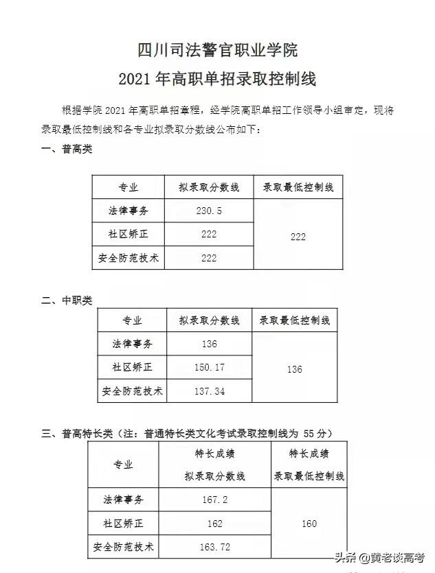 四川鐵道職業(yè)學(xué)校錄取分?jǐn)?shù)線(蘭州鐵道職業(yè)學(xué)校錄取分?jǐn)?shù)線)