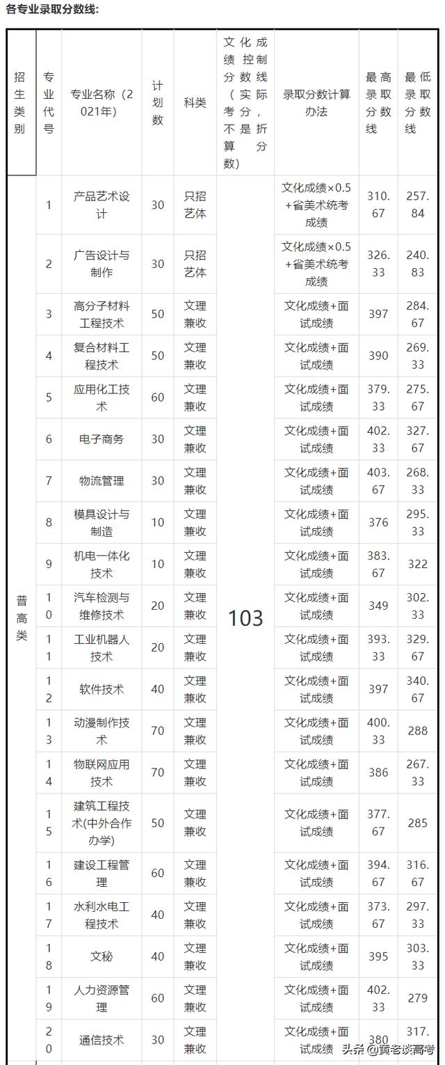 四川鐵道職業(yè)學(xué)校錄取分?jǐn)?shù)線(蘭州鐵道職業(yè)學(xué)校錄取分?jǐn)?shù)線)