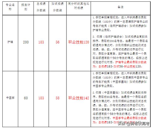 四川鐵道職業(yè)學(xué)校錄取分?jǐn)?shù)線(蘭州鐵道職業(yè)學(xué)校錄取分?jǐn)?shù)線)