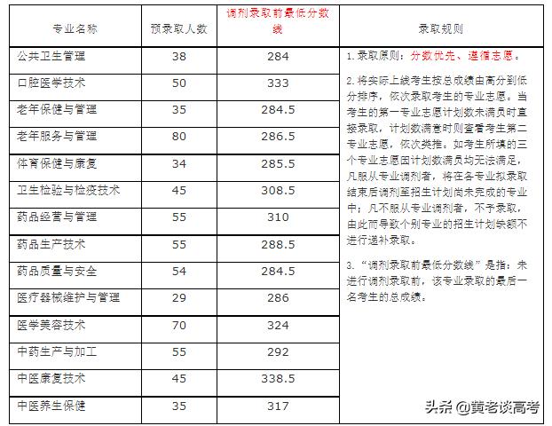 四川鐵道職業(yè)學(xué)校錄取分?jǐn)?shù)線(蘭州鐵道職業(yè)學(xué)校錄取分?jǐn)?shù)線)