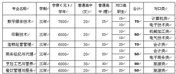 重慶職高要多少分才能進(重慶職高學費一年多少)