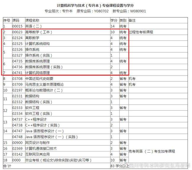 自考最容易過的專業(yè)(自考最容易過的專業(yè)公務員)