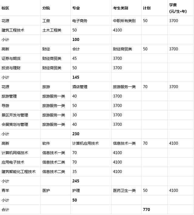 成都職業(yè)技術學校錄取分數(shù)線(成都職業(yè)技術學校錄取分數(shù)線多少)圖2