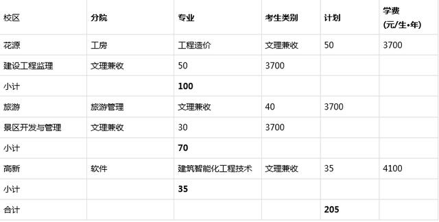 成都職業(yè)技術學校錄取分數(shù)線(成都職業(yè)技術學校錄取分數(shù)線多少)圖3