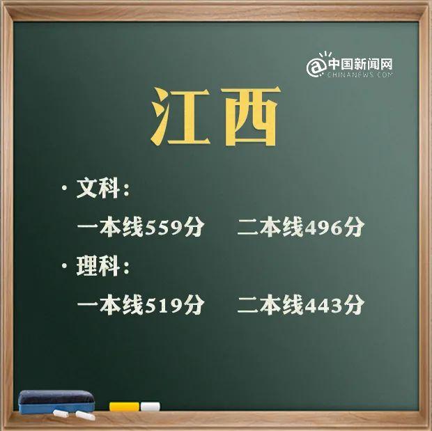 包含高考分?jǐn)?shù)線2021大概分?jǐn)?shù)線的詞條