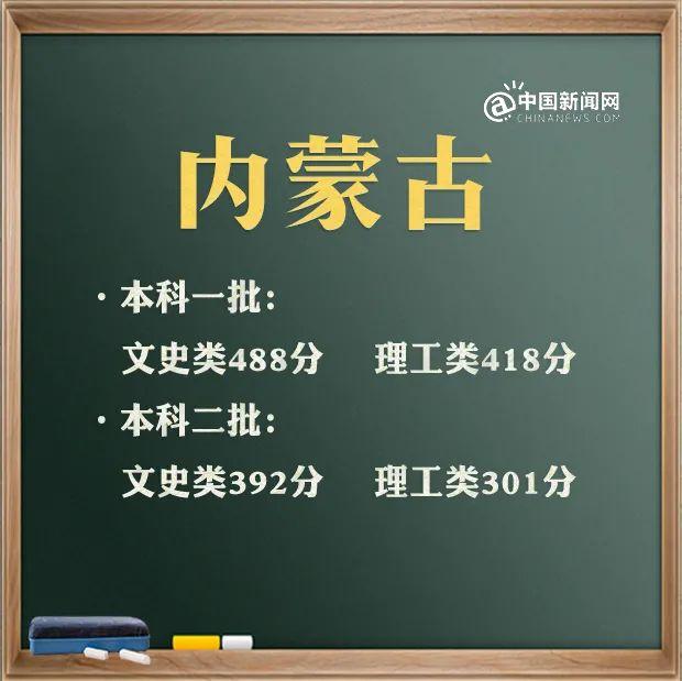 包含高考分?jǐn)?shù)線2021大概分?jǐn)?shù)線的詞條