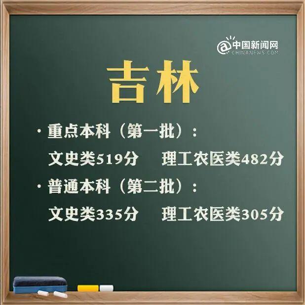 包含高考分?jǐn)?shù)線2021大概分?jǐn)?shù)線的詞條