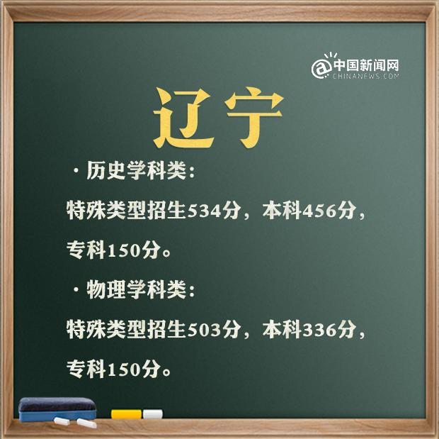 包含高考分?jǐn)?shù)線2021大概分?jǐn)?shù)線的詞條