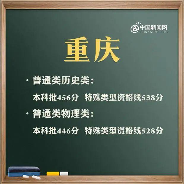 包含高考分?jǐn)?shù)線2021大概分?jǐn)?shù)線的詞條