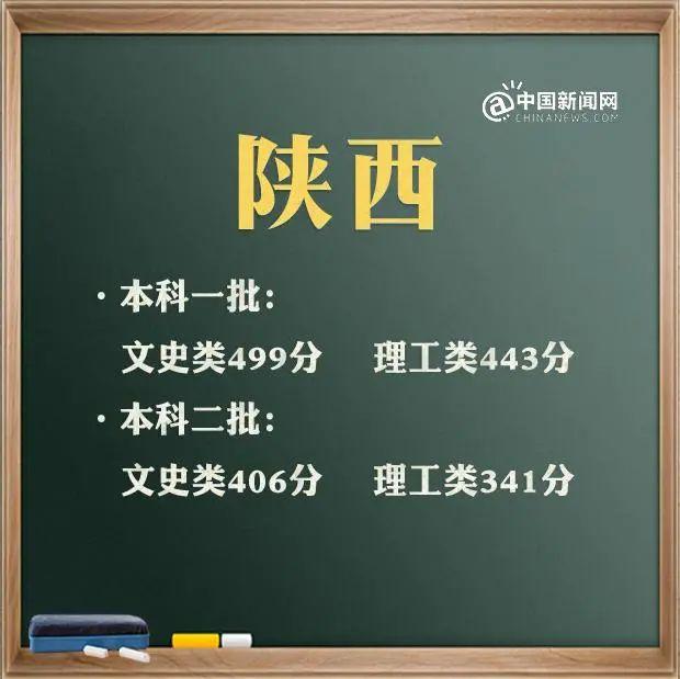 包含高考分?jǐn)?shù)線2021大概分?jǐn)?shù)線的詞條