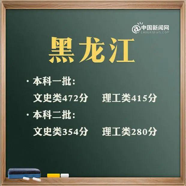 包含高考分?jǐn)?shù)線2021大概分?jǐn)?shù)線的詞條