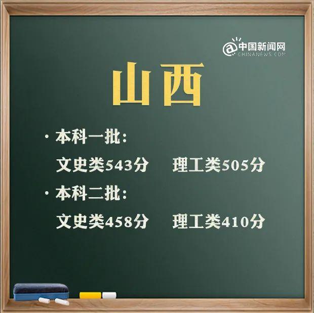 包含高考分?jǐn)?shù)線2021大概分?jǐn)?shù)線的詞條