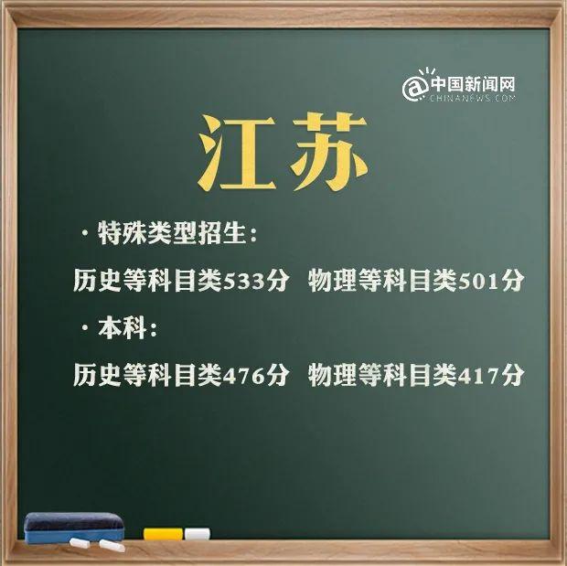 包含高考分?jǐn)?shù)線2021大概分?jǐn)?shù)線的詞條