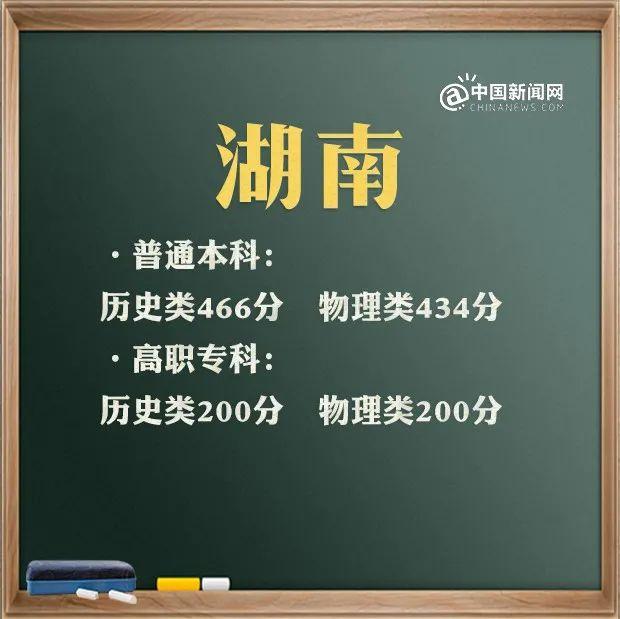 包含高考分?jǐn)?shù)線2021大概分?jǐn)?shù)線的詞條