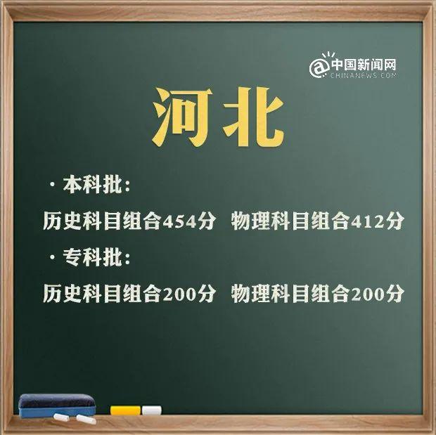 包含高考分?jǐn)?shù)線2021大概分?jǐn)?shù)線的詞條