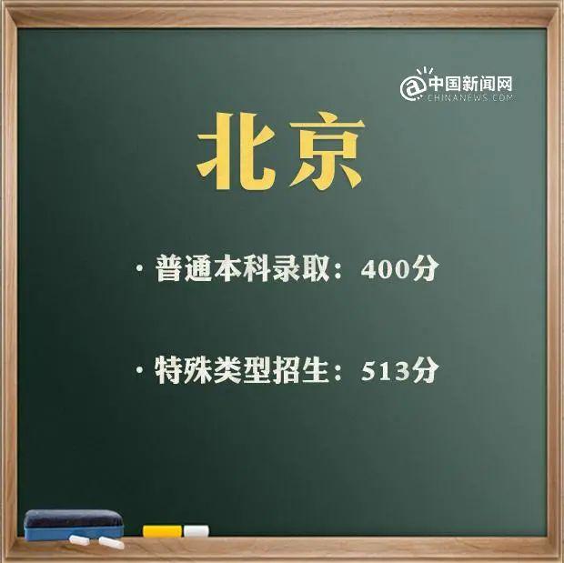 包含高考分?jǐn)?shù)線2021大概分?jǐn)?shù)線的詞條