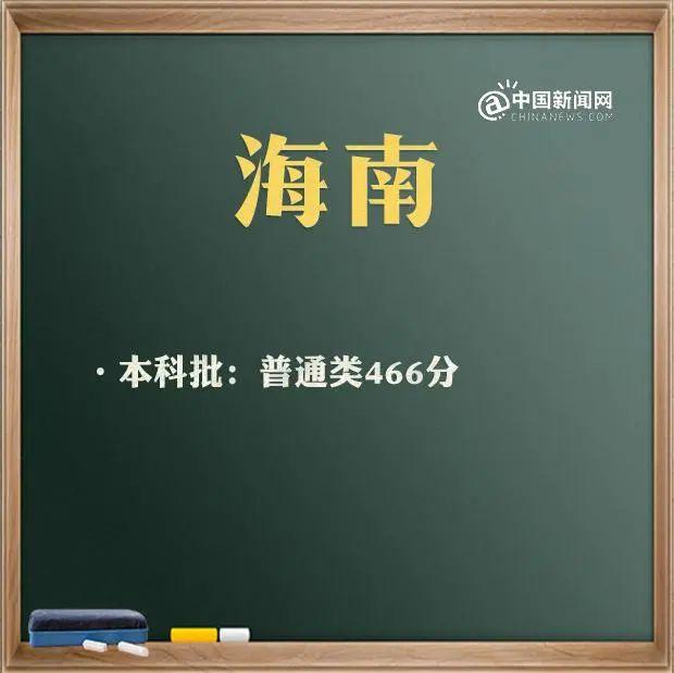 包含高考分?jǐn)?shù)線2021大概分?jǐn)?shù)線的詞條