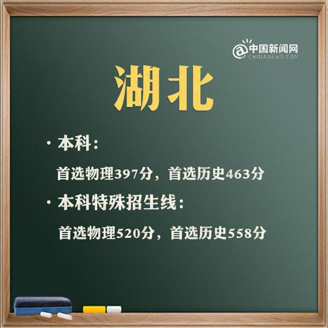 包含高考分?jǐn)?shù)線2021大概分?jǐn)?shù)線的詞條