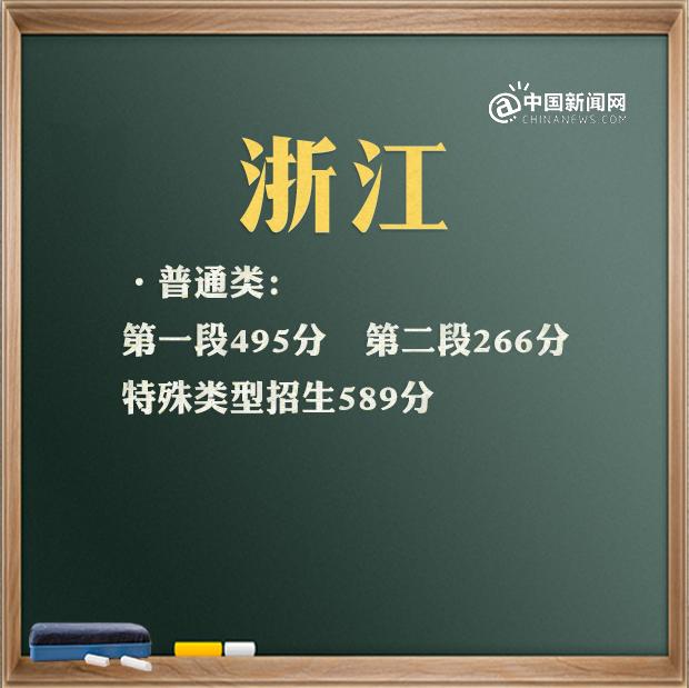 包含高考分?jǐn)?shù)線2021大概分?jǐn)?shù)線的詞條