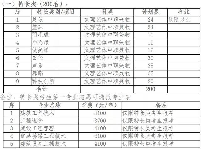 四川成都的大專學校名單(成都五年一貫制大專學校名單)