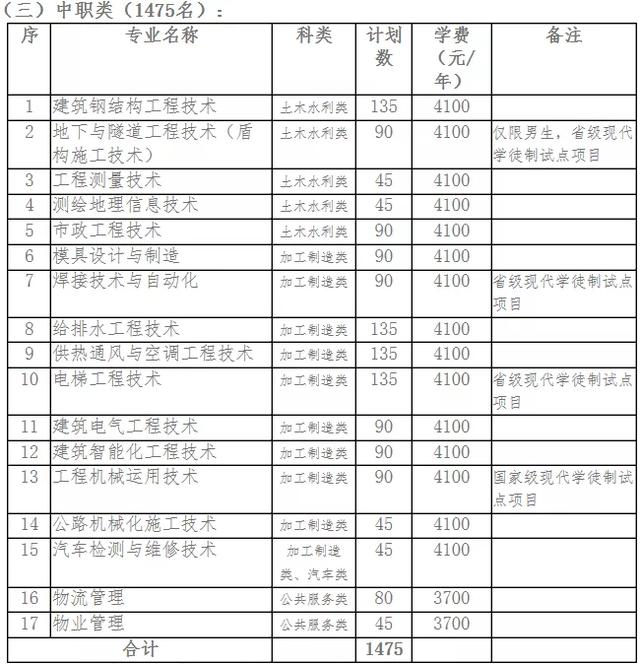 四川成都的大專學校名單(成都五年一貫制大專學校名單)