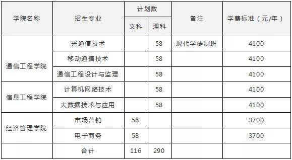 四川成都的大專學校名單(成都五年一貫制大專學校名單)