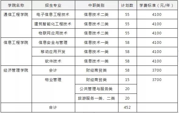 四川成都的大專學校名單(成都五年一貫制大專學校名單)