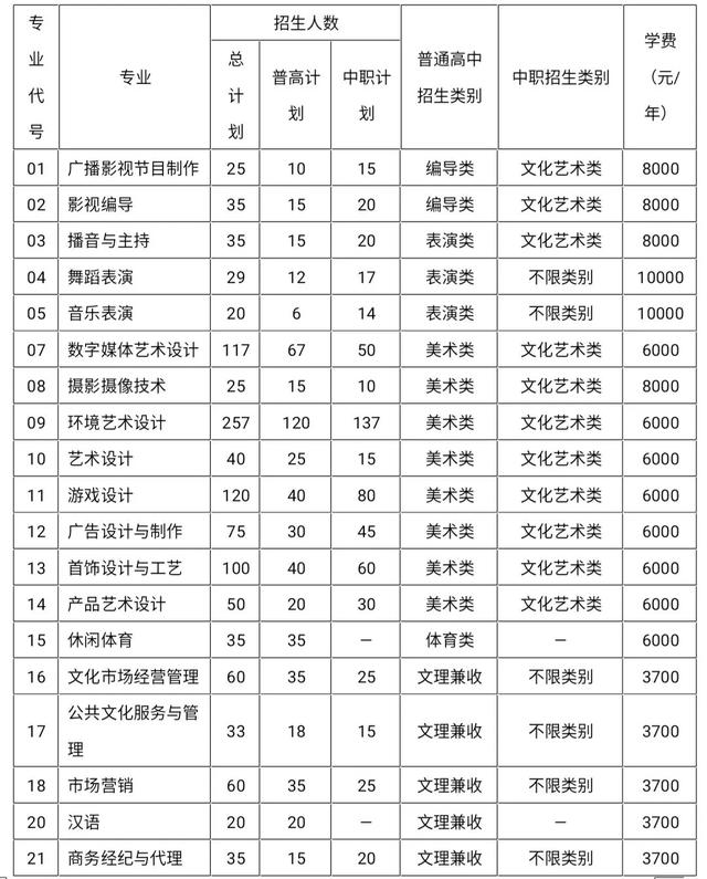 四川成都的大專學校名單(成都五年一貫制大專學校名單)