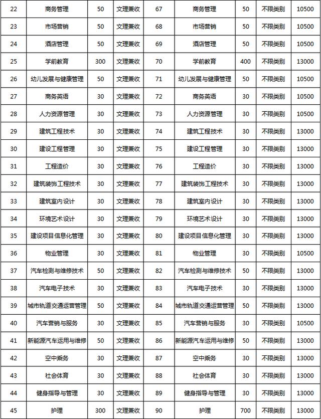 四川成都的大專學校名單(成都五年一貫制大專學校名單)