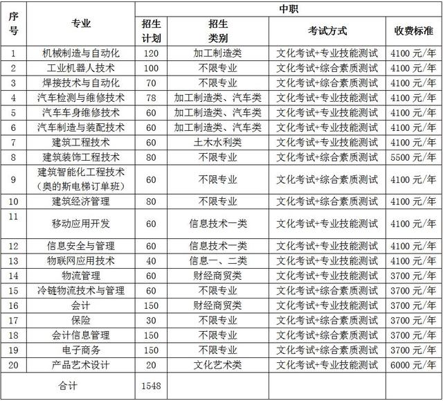 四川成都的大專學校名單(成都五年一貫制大專學校名單)