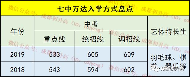 成都公立中學(xué)排名前十名學(xué)校(成都中學(xué)排名前十名初中)