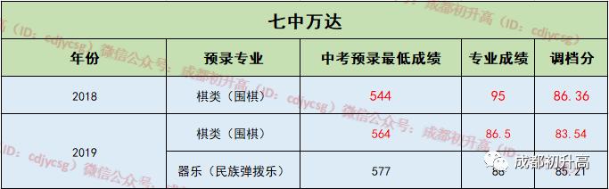 成都公立中學(xué)排名前十名學(xué)校(成都中學(xué)排名前十名初中)