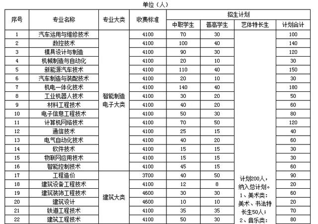 成都新希望職業(yè)技術(shù)學(xué)院(四川新希望汽車職業(yè)技術(shù)學(xué)院)