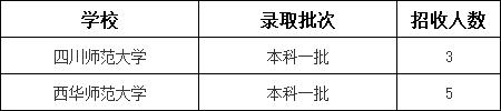 成都有學(xué)前教育專業(yè)的學(xué)校(成都公辦學(xué)前教育專業(yè)的大專)