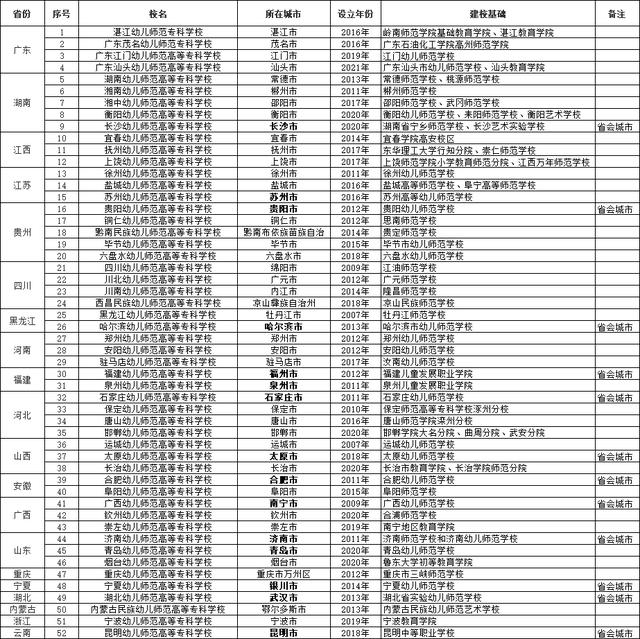 江油幼兒師范學(xué)校錄取分?jǐn)?shù)線(寧夏幼兒師范學(xué)校錄取分?jǐn)?shù)線多少)