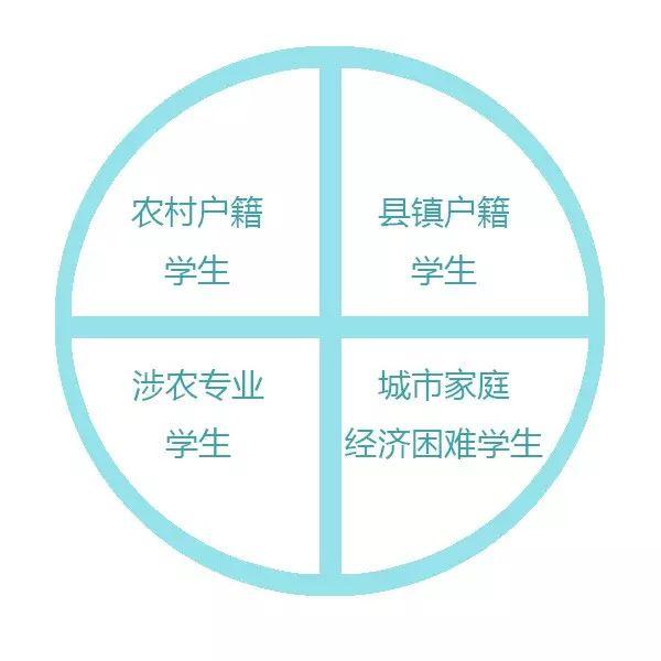 免學(xué)費(fèi)中專招生學(xué)校有哪些(廣州免學(xué)費(fèi)中專招生學(xué)校有哪些)