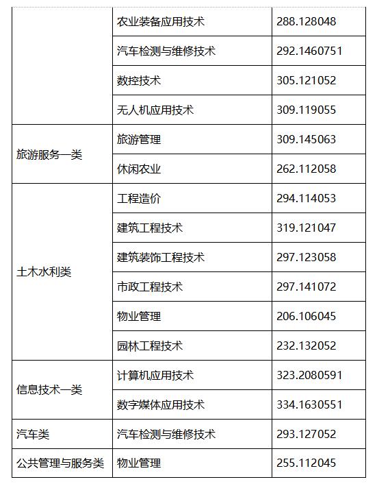 成都交通職業(yè)技術(shù)學(xué)校錄取分?jǐn)?shù)線(合肥交通職業(yè)技術(shù)學(xué)校錄取分?jǐn)?shù)線)圖3